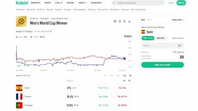 Dünya Kupası Ticaret Hacmi Hukuki Gelişmelerle Artıyor