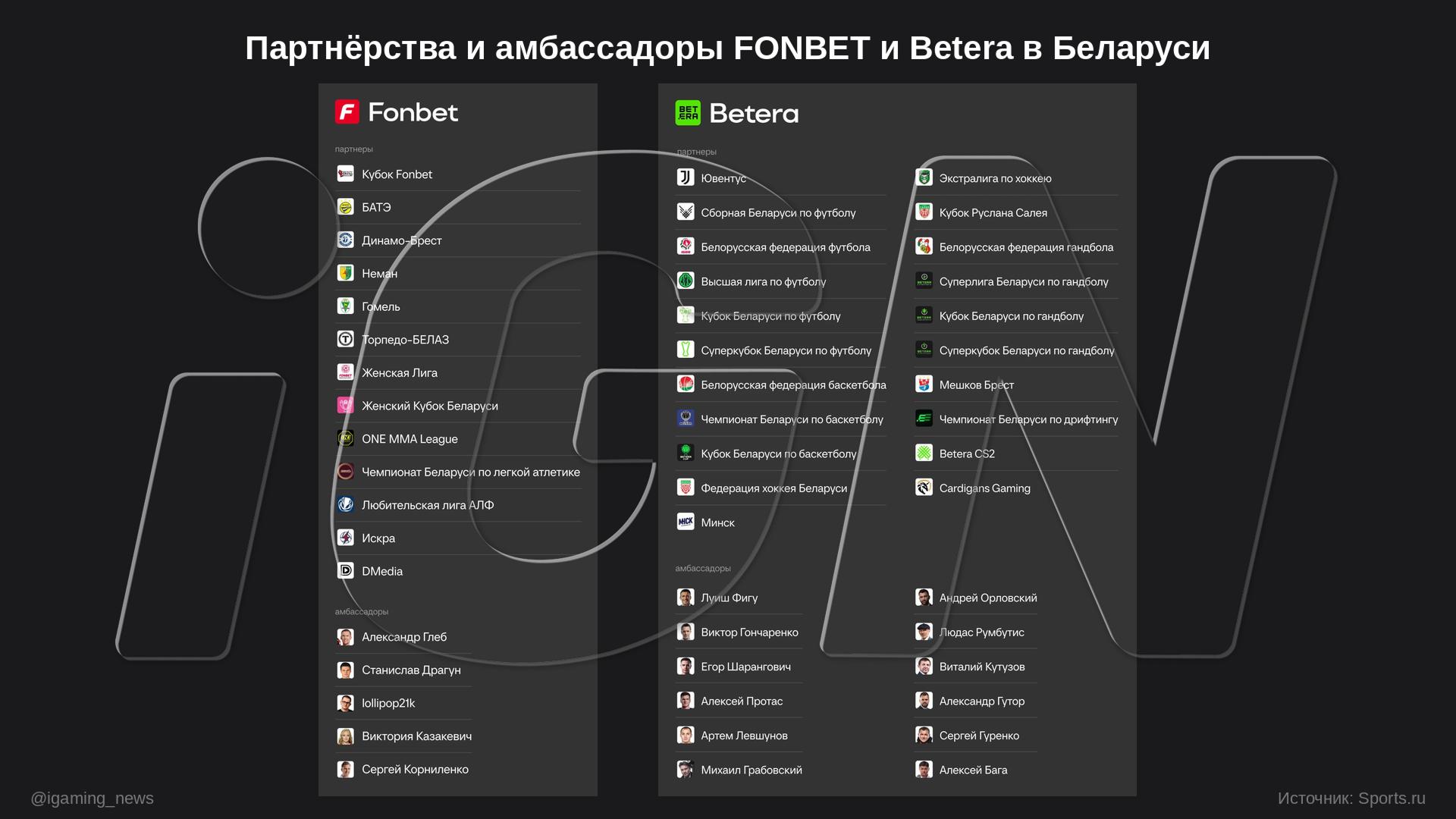 FONBET and Betera Partner with Top Belarusian Sports Teams