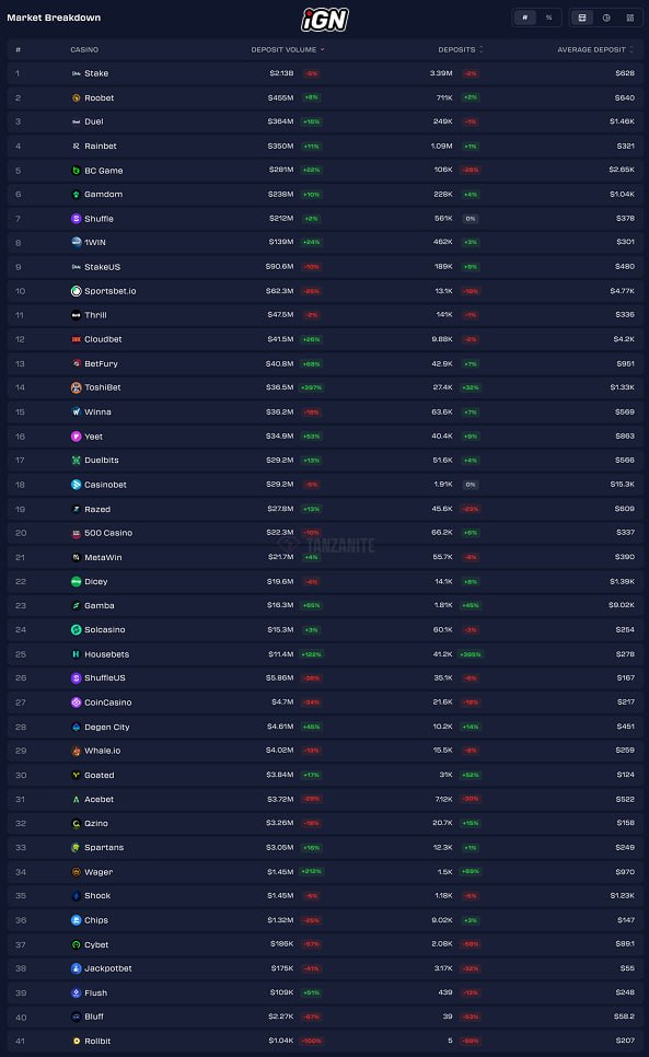 Crypto Casino Deposit Rankings for 5–12 October 2026 Released