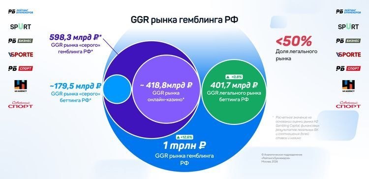 Rusya'da iGaming Pazarında Endişeler: Yıllık Rapor