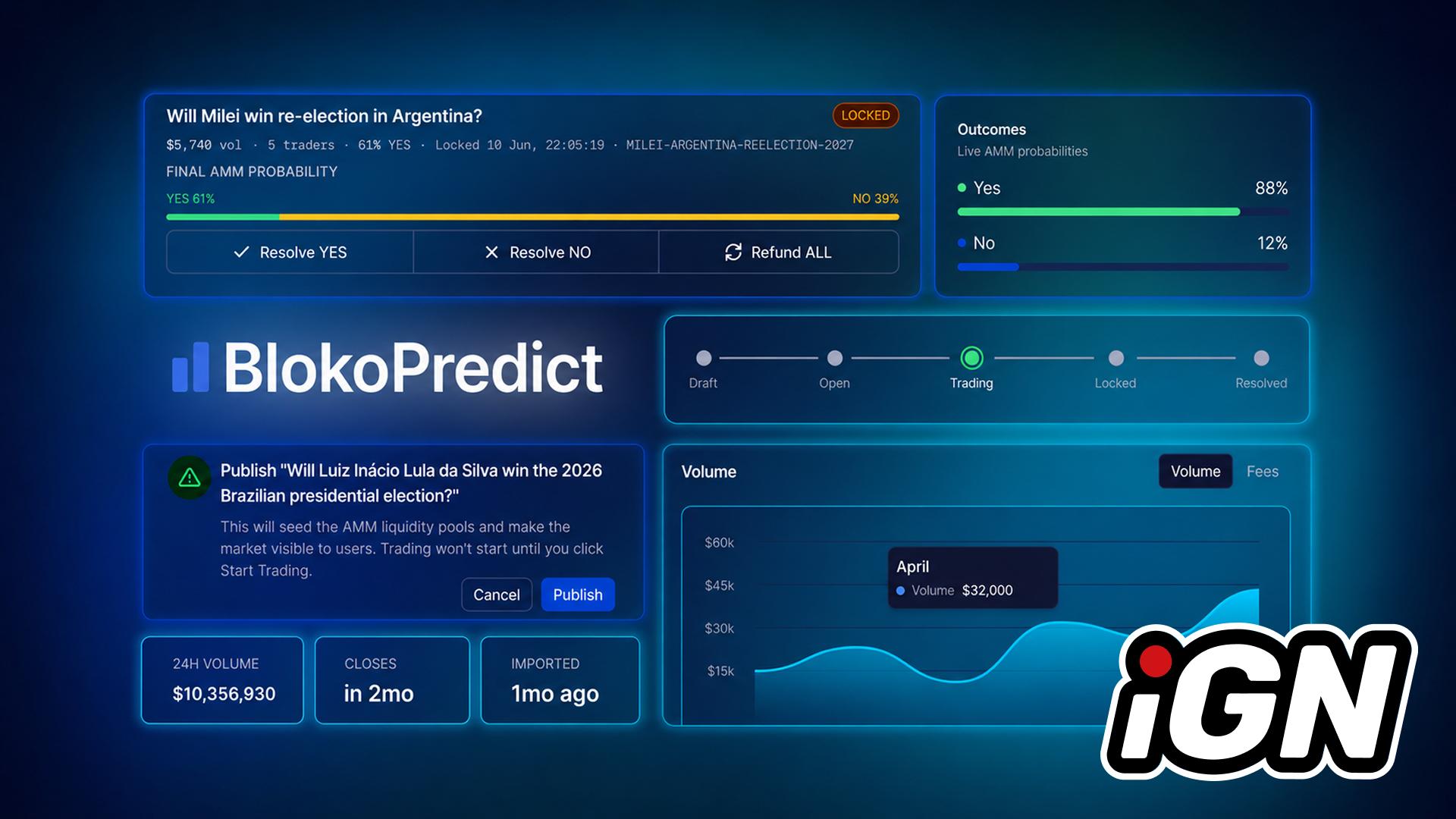 Blokotech Launches White Label Solution BlokoPredict for iGaming