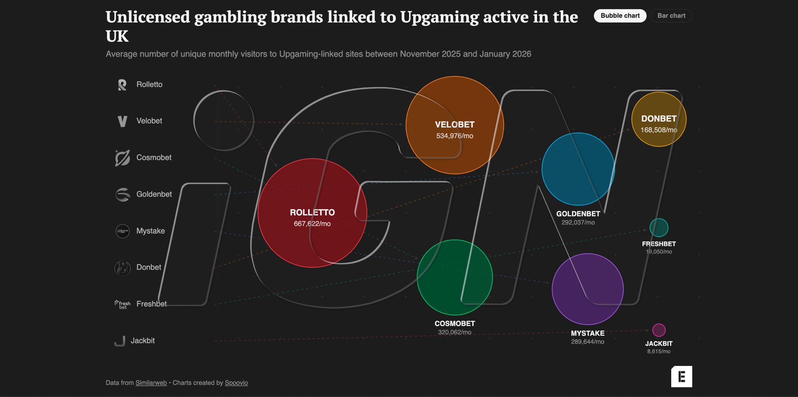 Upgaming Связан с Нелицензированными Онлайн-Казино в Великобритании и ЕС