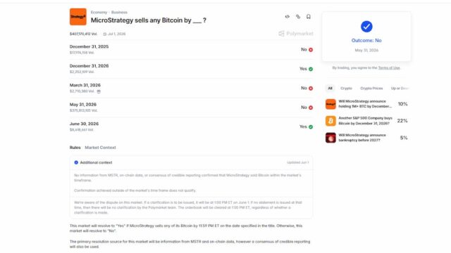 Polymarket Faces Lawsuit Over Alleged Misinterpretation of Bitcoin Contract