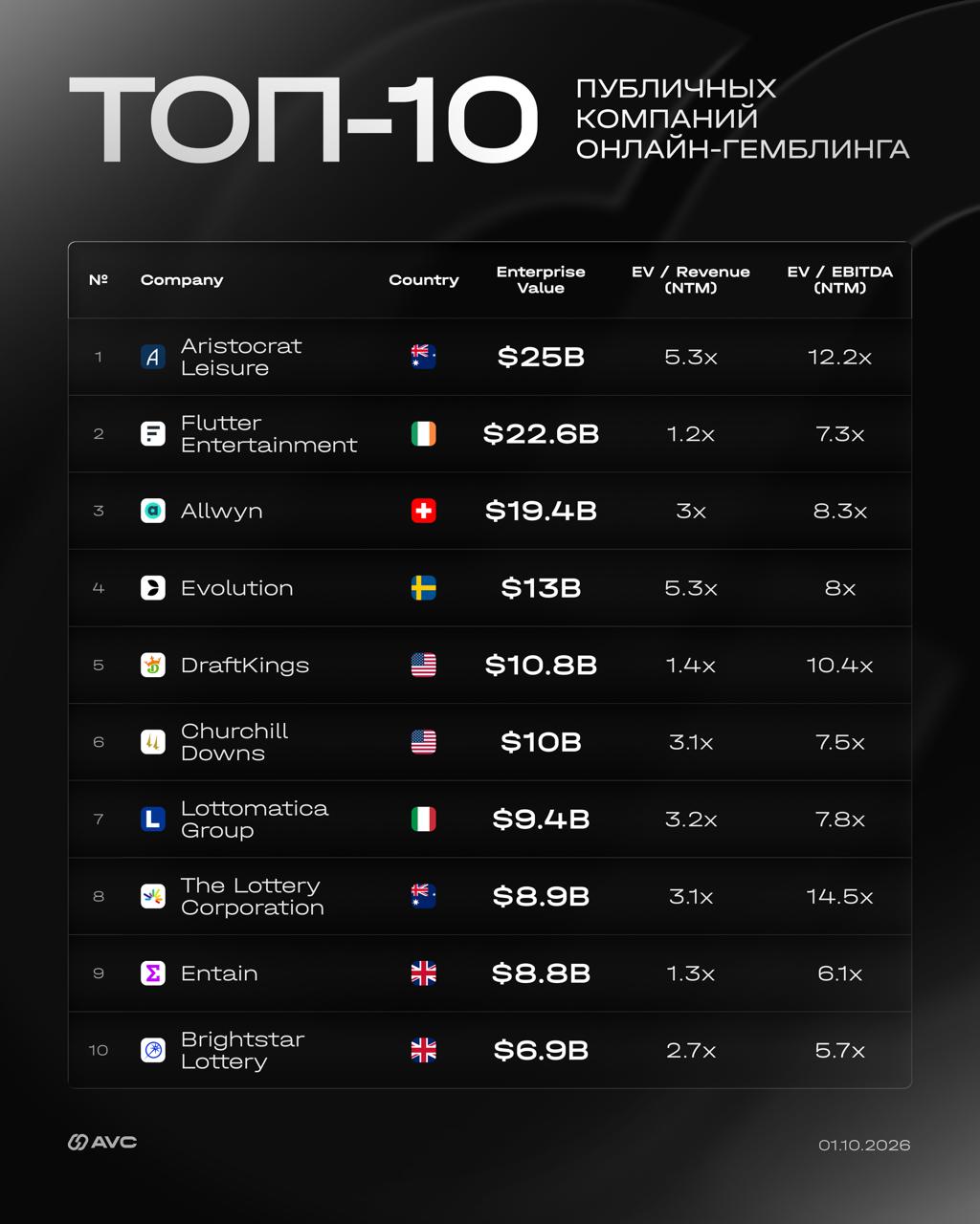 Halka Açık Şirketler 34 Milyar Dolar Kaybetti, iGaming Büyüyor
