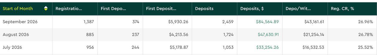 Direct Casino Search Queries Show Strong Monetisation in Russia