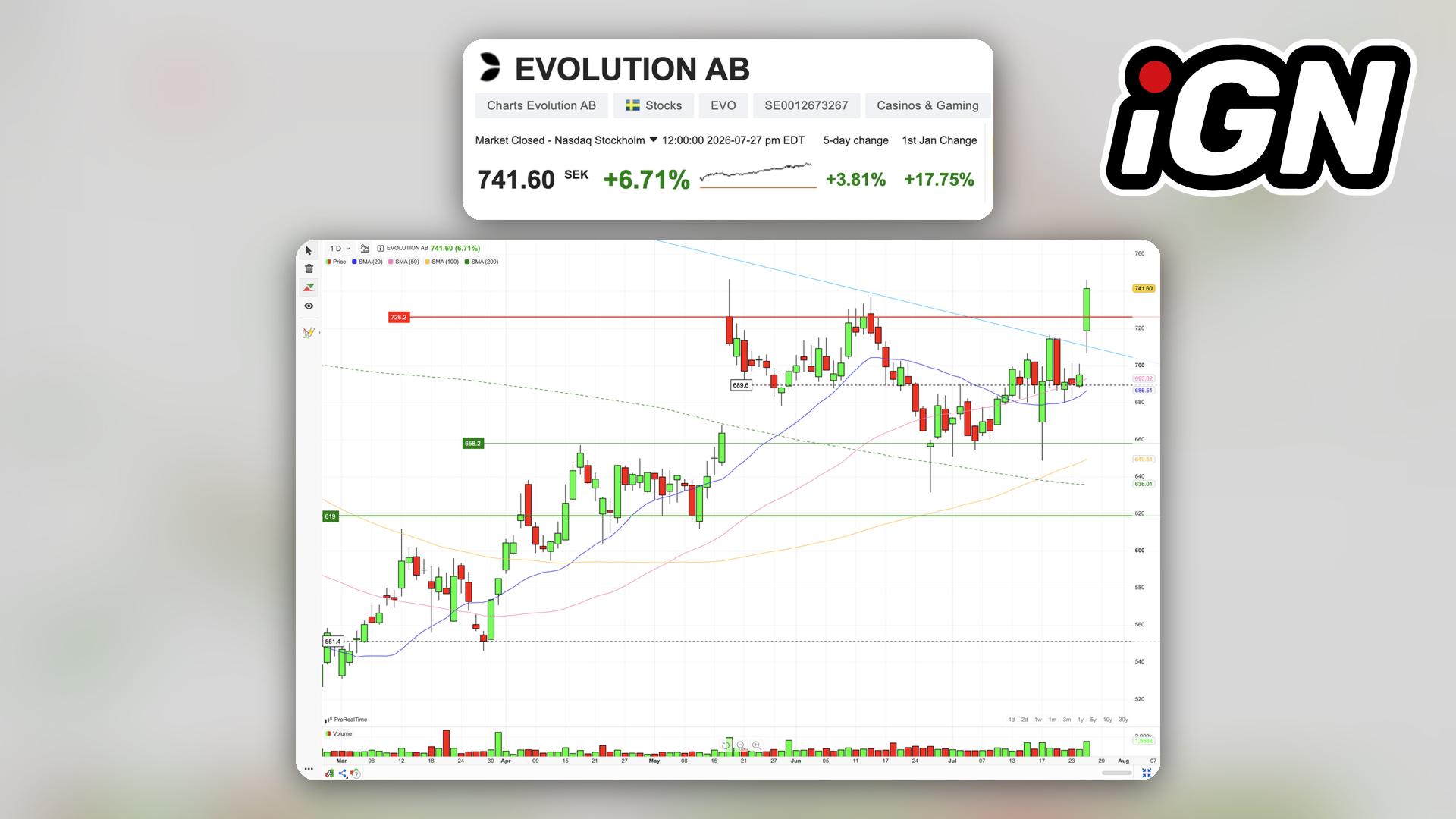 Kenneth Dart Acquires 30% Stake in Evolution Gaming