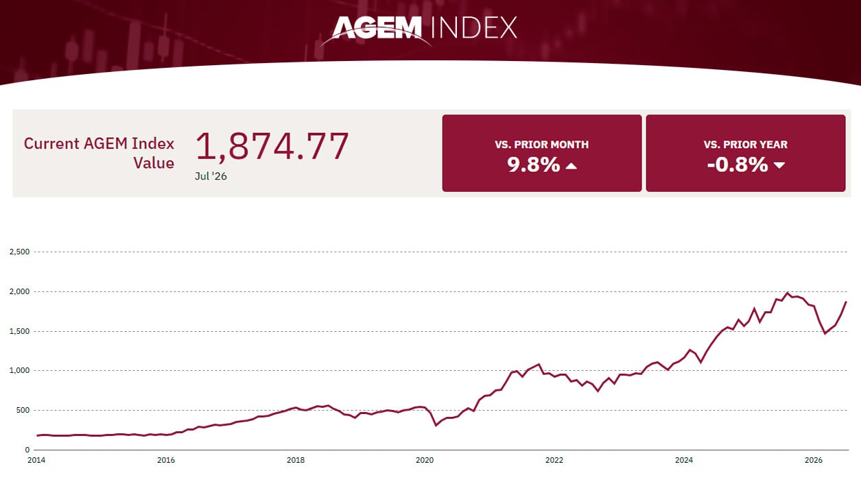 AGEM Index Surpasses Major U.S. Indices in July 2026