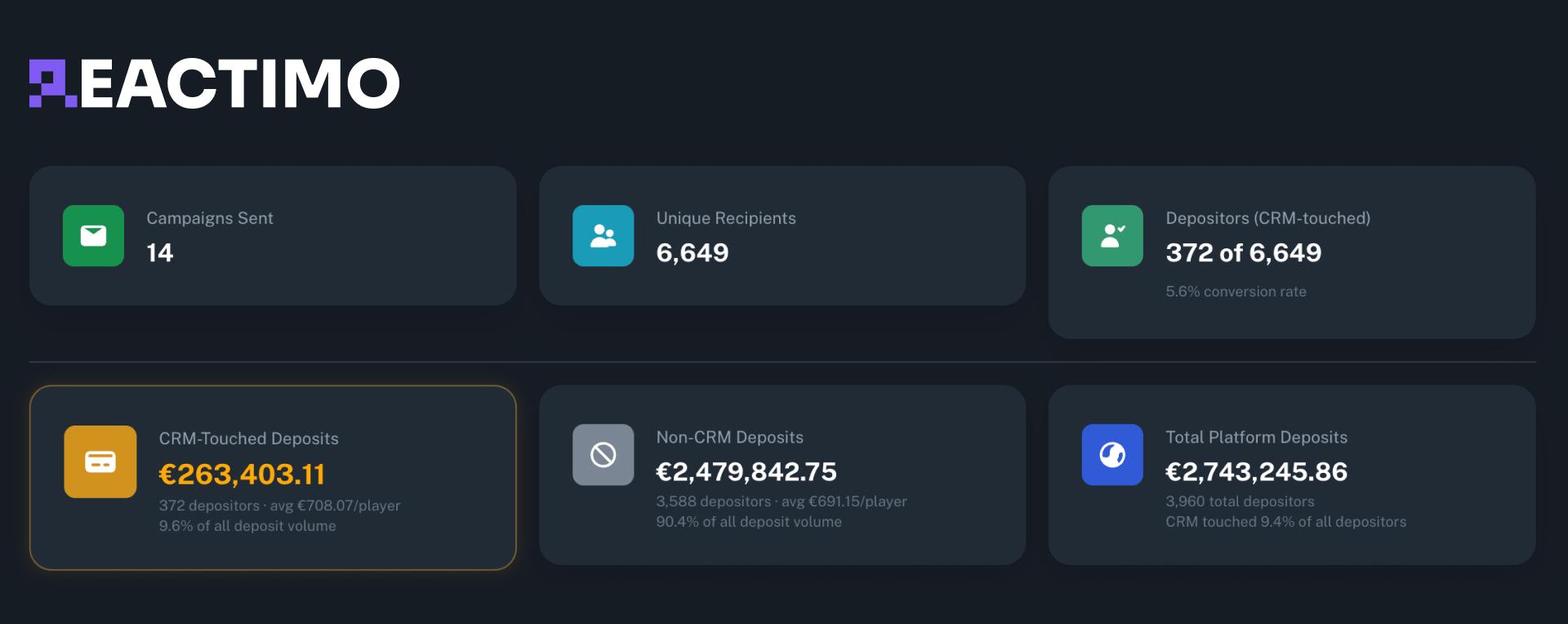 250k EUR за месяц из мертвой базы игроков