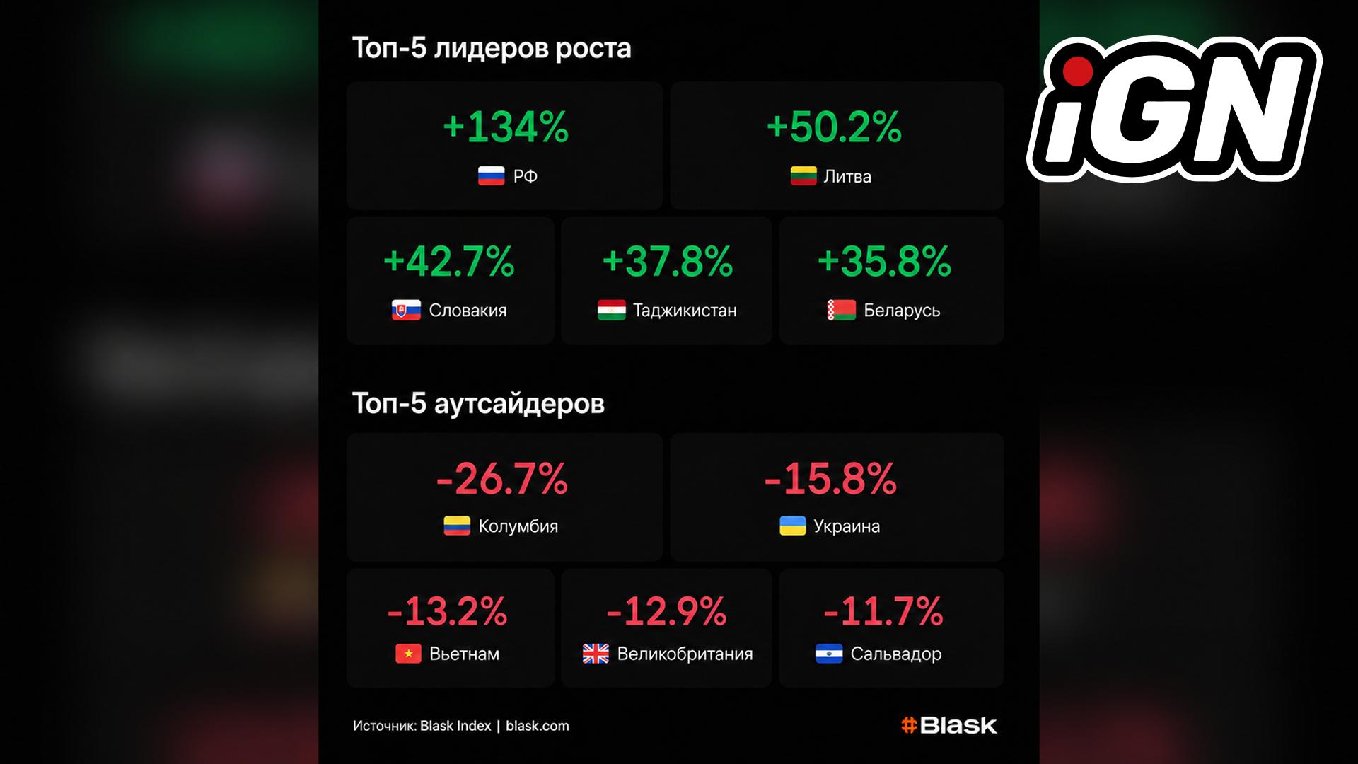 Top 5 iGaming Markets Growth and Decline (Aug 10-16)