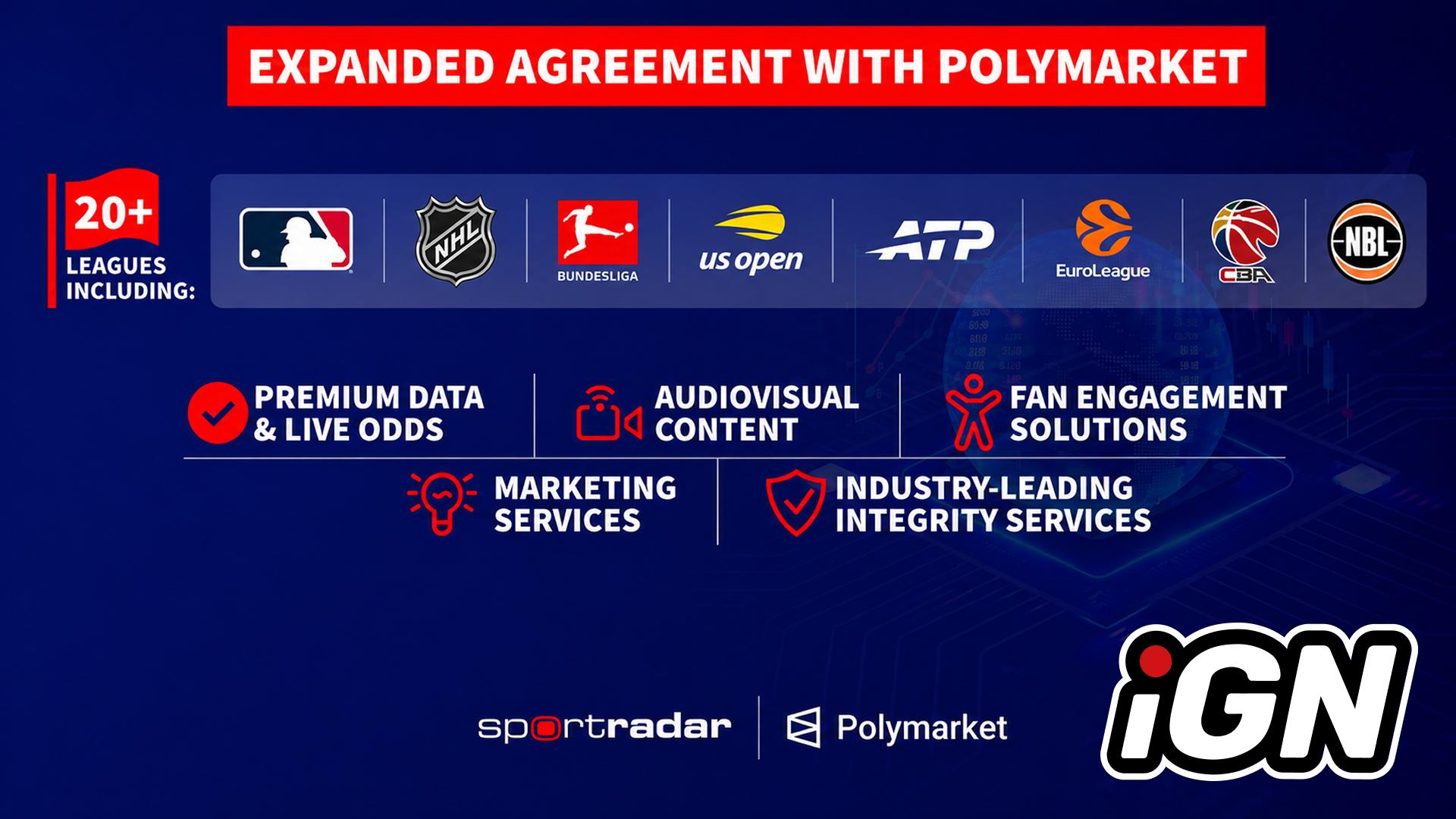 Sportradar ve Polymarket, Spor Verileri İçin Ortaklıklarını Genişletiyor
