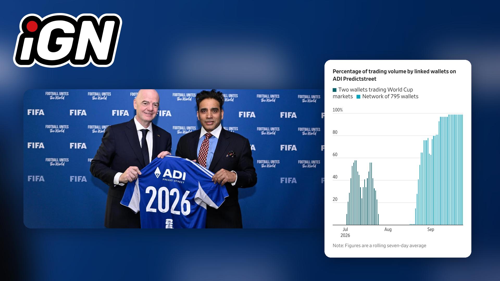 WSJ: ADI Predictstreet’teki İşlem Hacminin Büyük Bölümü Şirketle Bağlantılı Cüzdanlardan Geldi