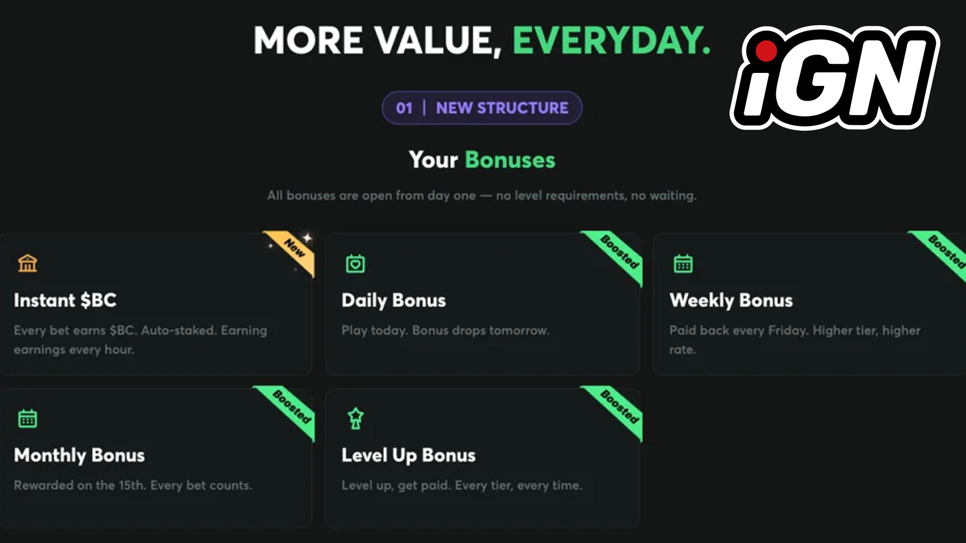 BC.GAME Revamps Bonus System with New Features