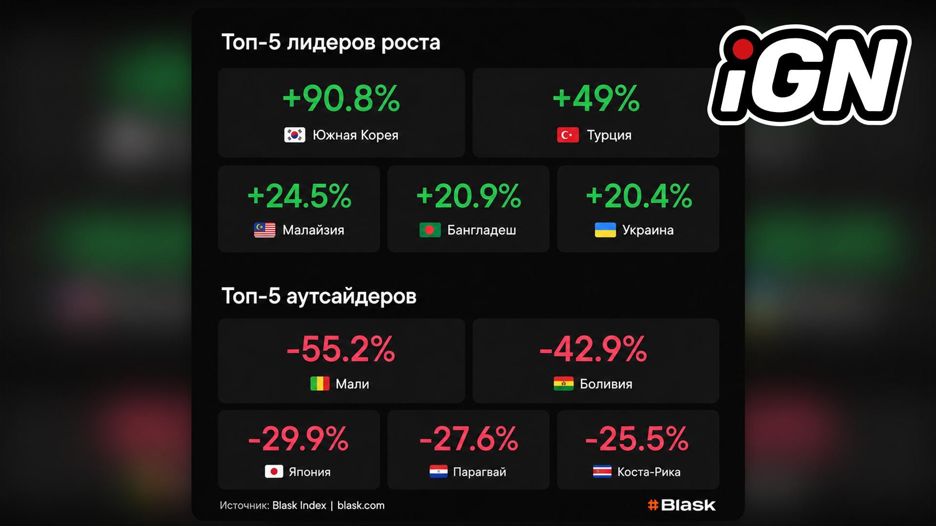 6-12 Temmuz'da iGaming Pazarlarında Büyüme ve Düşüş