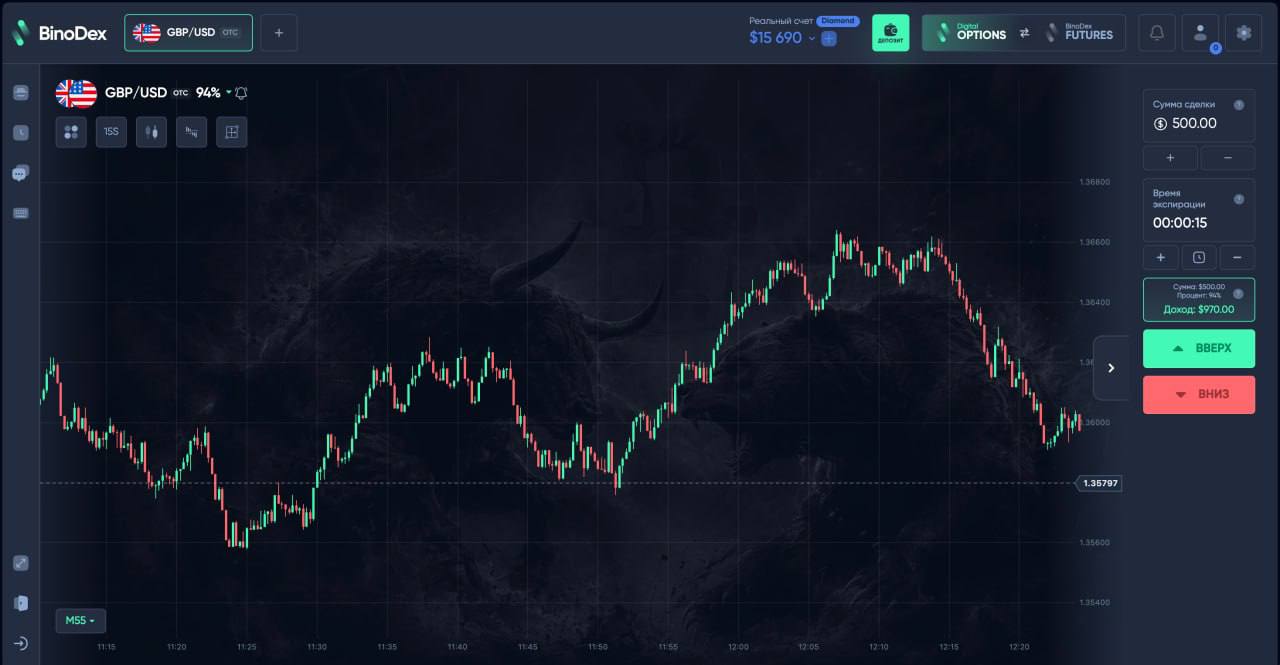 Yeni Yüksek Dönüşüm Teklifi: Binary, Kripto ve Forex Tüccarları İçin