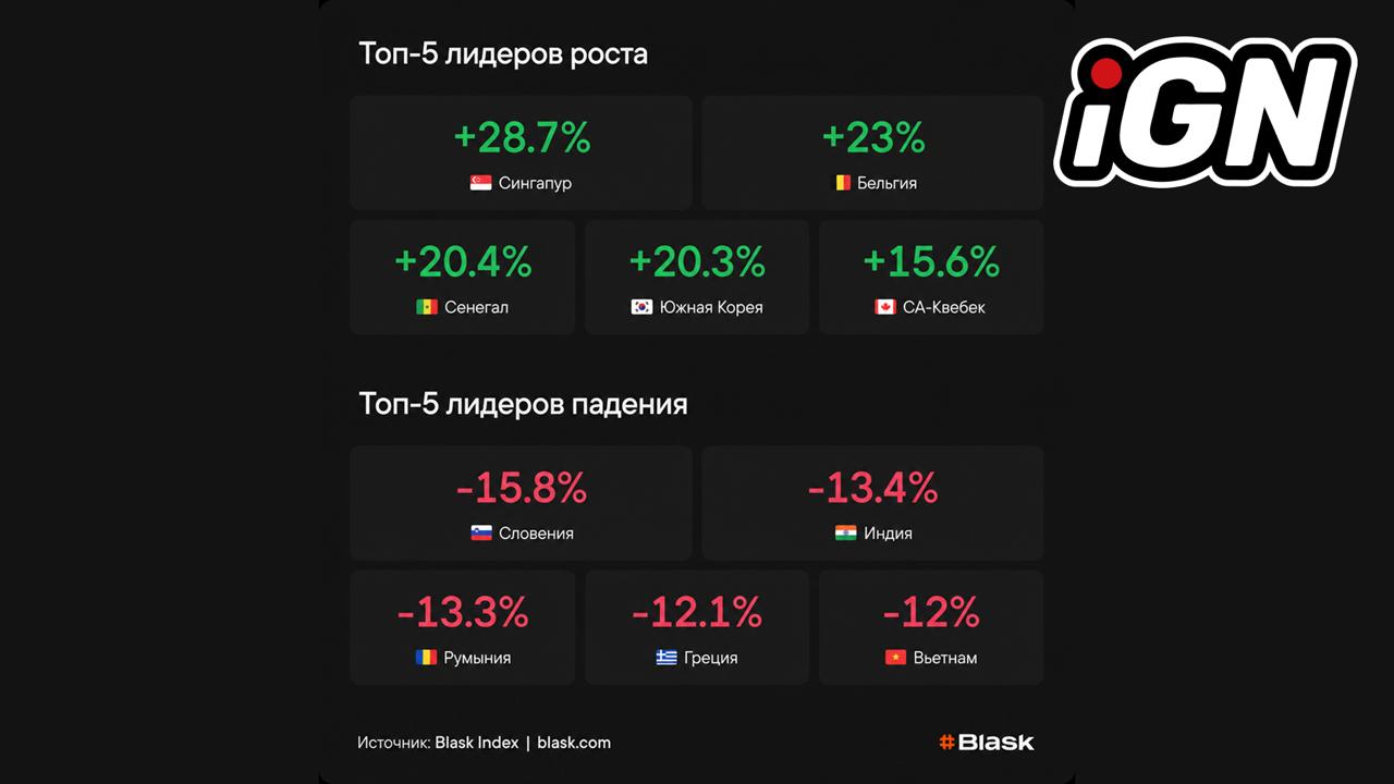 Top 5 iGaming Markets by Growth and Decline (May 4-10)